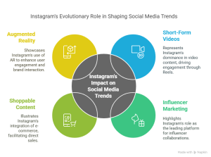 instragram  market